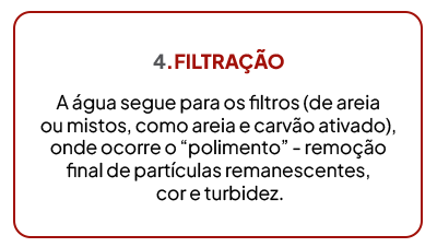 filtração