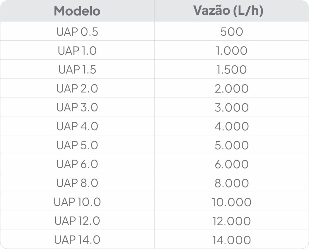UNIDADE AUTOMÁTICA DE POLÍMERO UAP GRATT