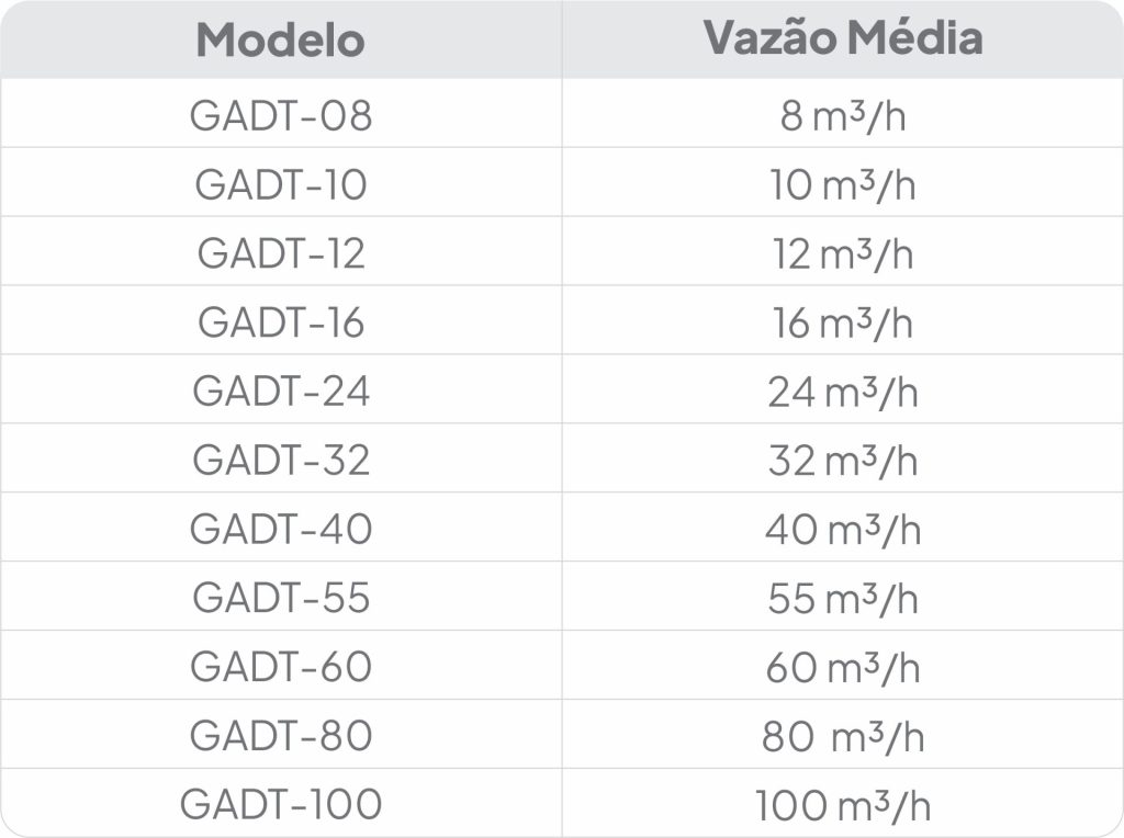 Gerador de Microbolhas GADT Gratt