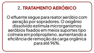 Tratamento AERÓBICO