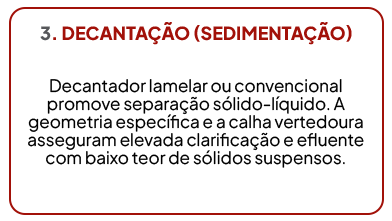 DECANTAÇÃO (SEDIMENTAÇÃO)