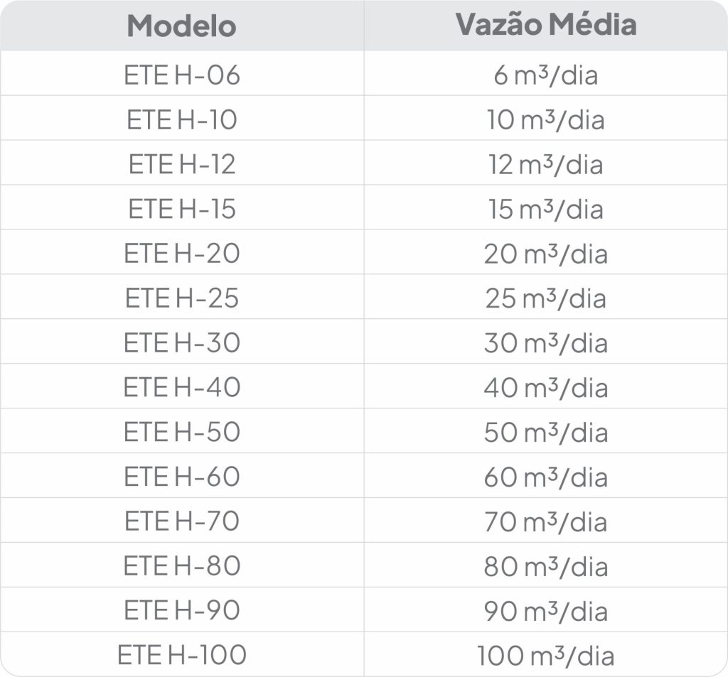 Estação de Tratamento de esgoto horizontal ETE Gratt