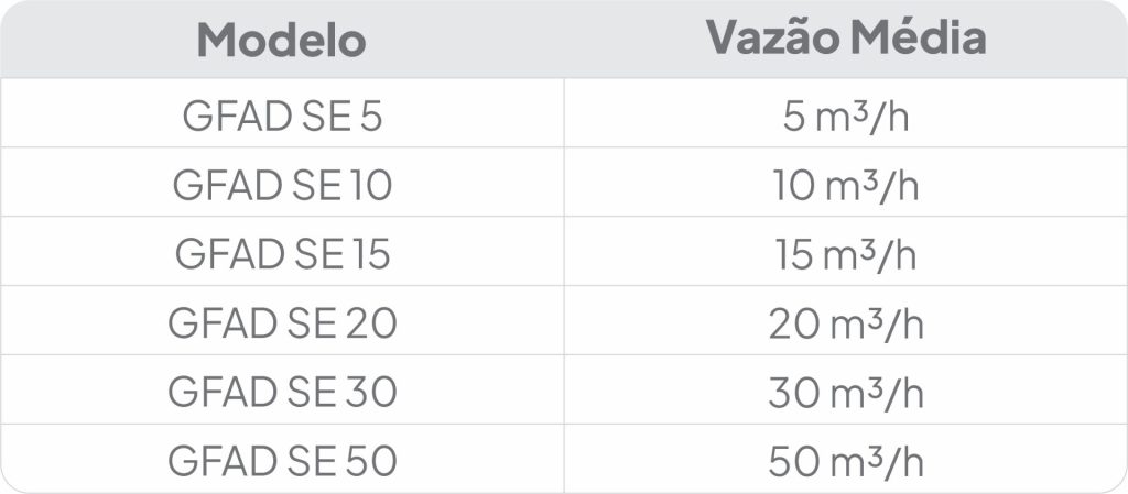 Flotador Circular GFAD SE Gratt